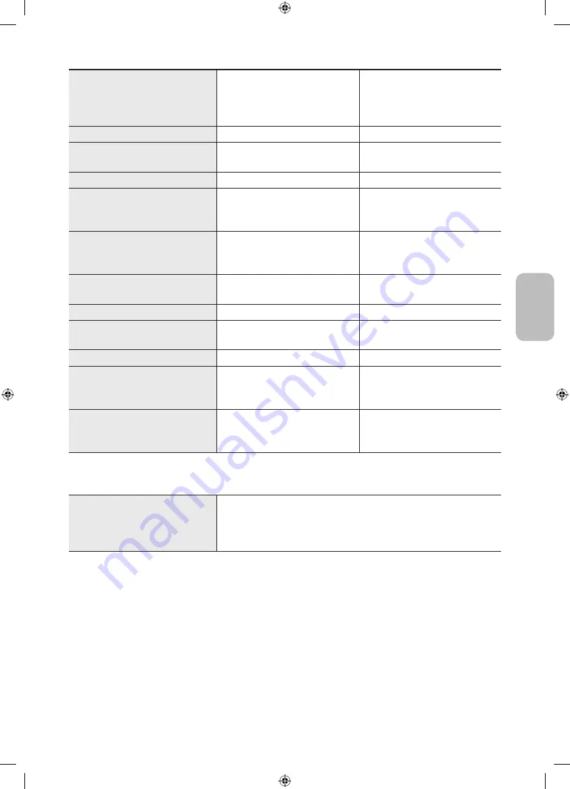 Samsung Crystal UHD 7 Series User Manual Download Page 259