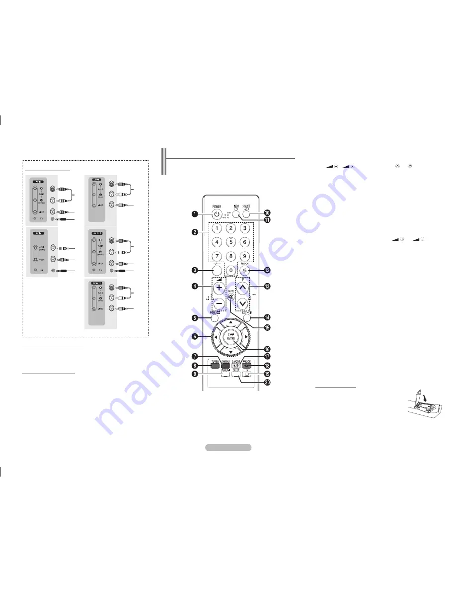 Samsung CS 2Z45 Owner'S Instructions Manual Download Page 2