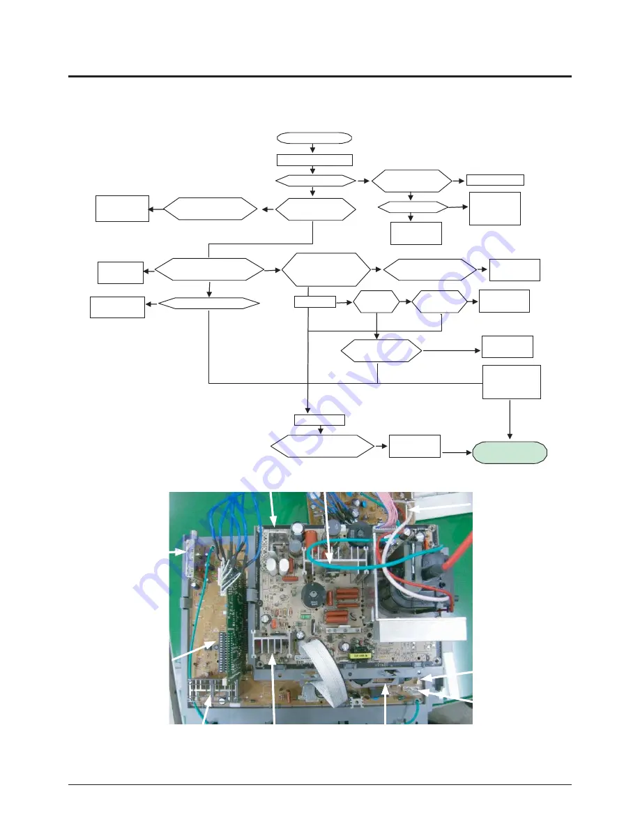 Samsung CS-29Z30SPQ Service Manual Download Page 72