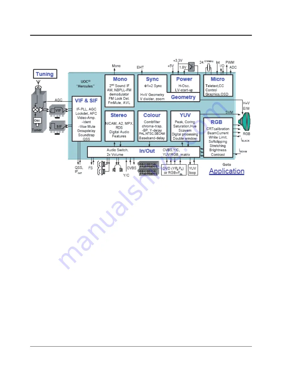 Samsung CS21Z40ZQCXBWT Service Manual Download Page 3