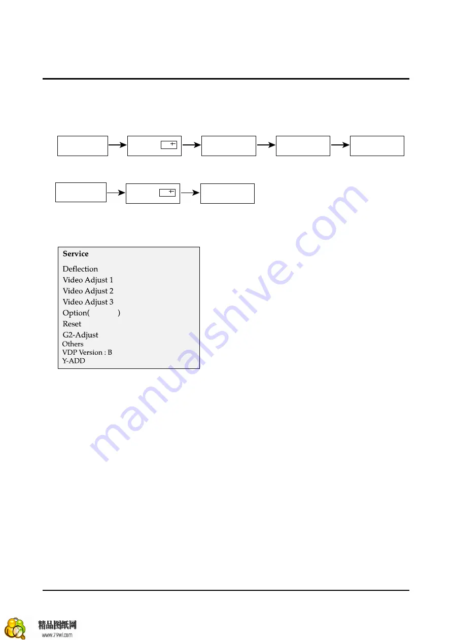 Samsung CS2551SX Service Manual Download Page 19