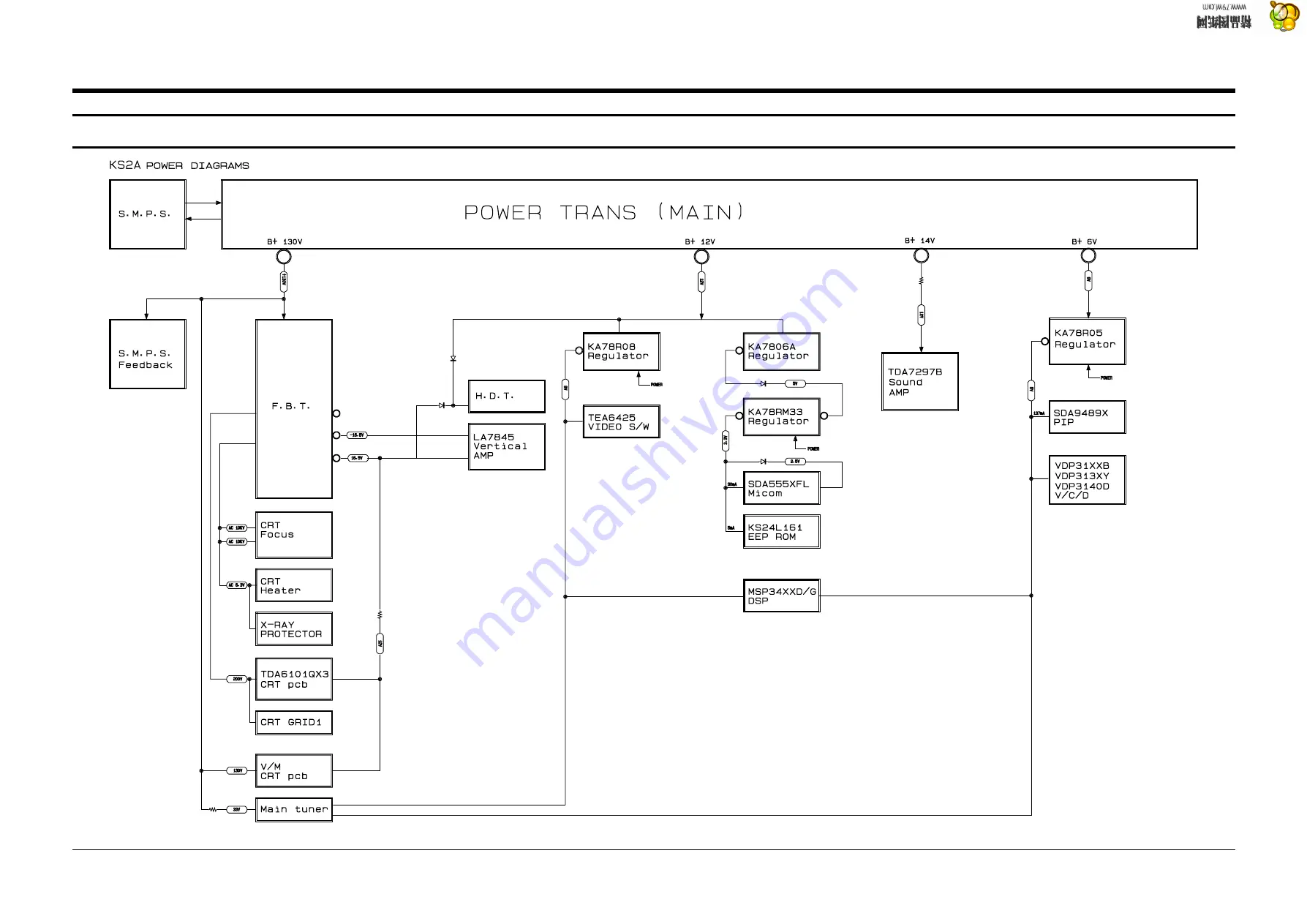 Samsung CS2551SX Service Manual Download Page 47