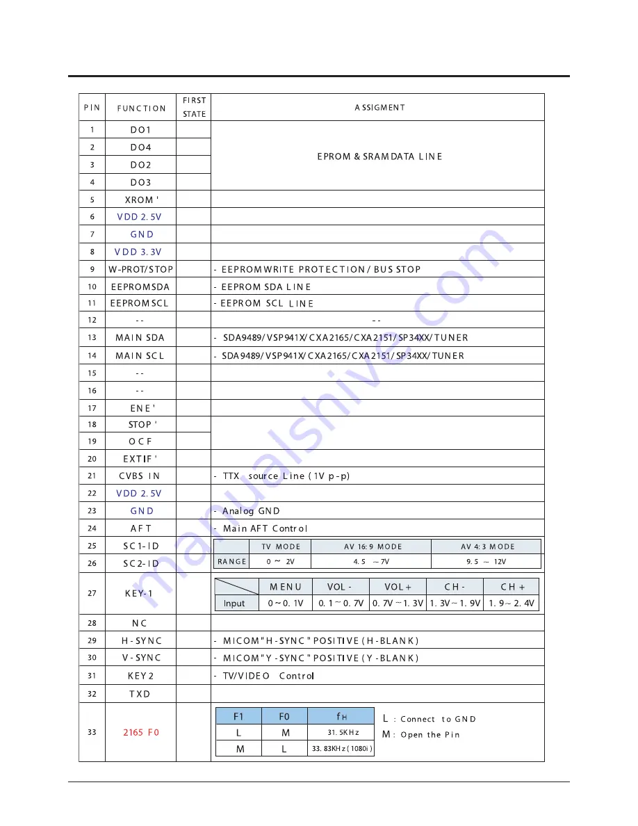 Samsung CS29M6SSNX/BWT Service Manual Download Page 6