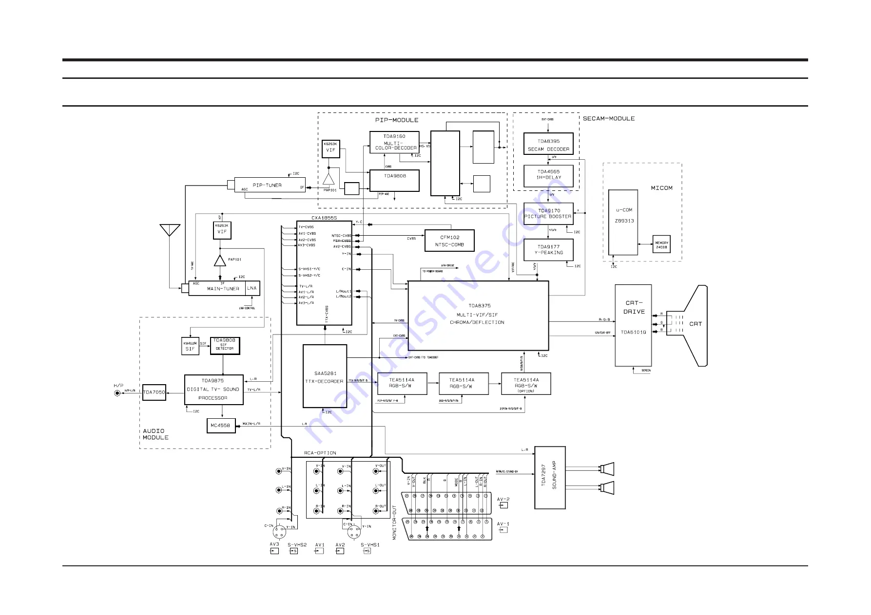 Samsung CS3403AMNS/XSH Service Manual Download Page 65