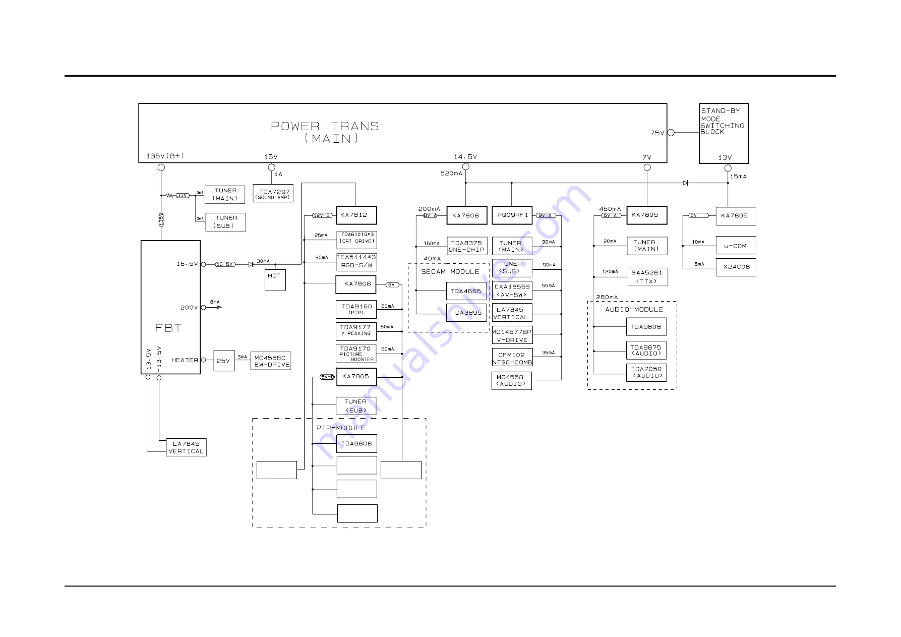 Samsung CS3403AMNS/XSH Скачать руководство пользователя страница 66