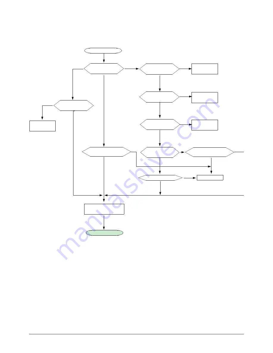 Samsung CW29M066V7XXEC Service Manual Download Page 69