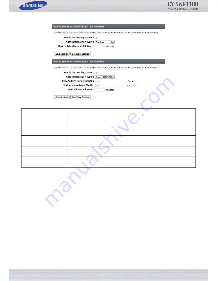 Samsung CY-SWR1100 User Manual Download Page 68