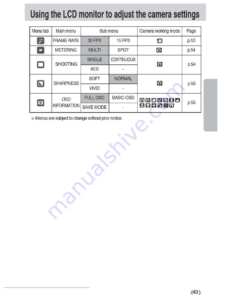 Samsung D1030 Скачать руководство пользователя страница 49