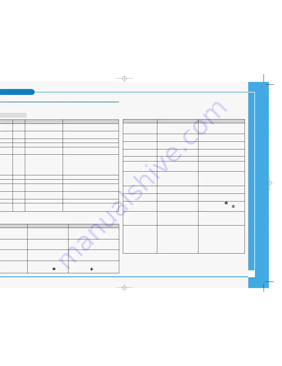 Samsung D6040S Owner'S Manual Download Page 10