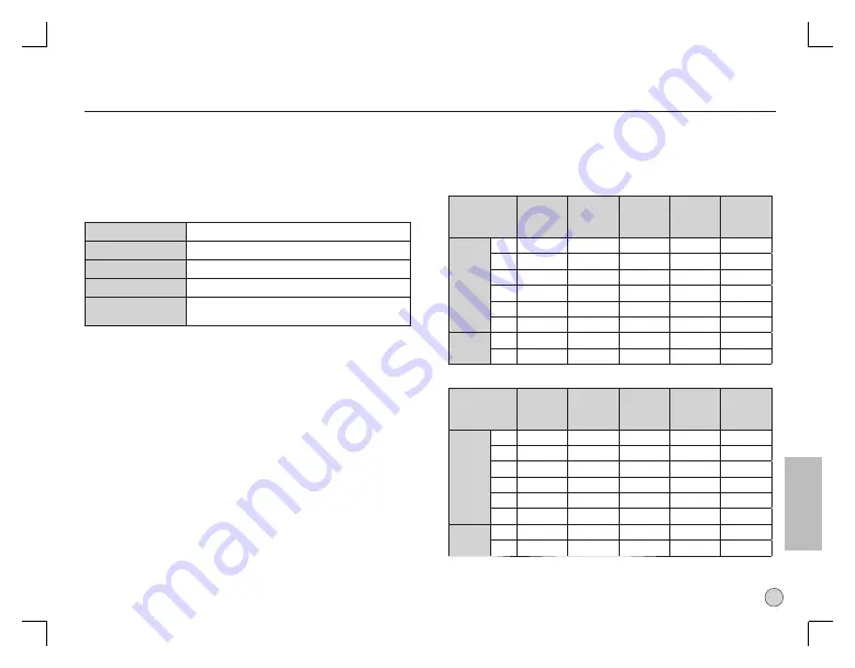 Samsung D860 Quick Start Manual Download Page 134