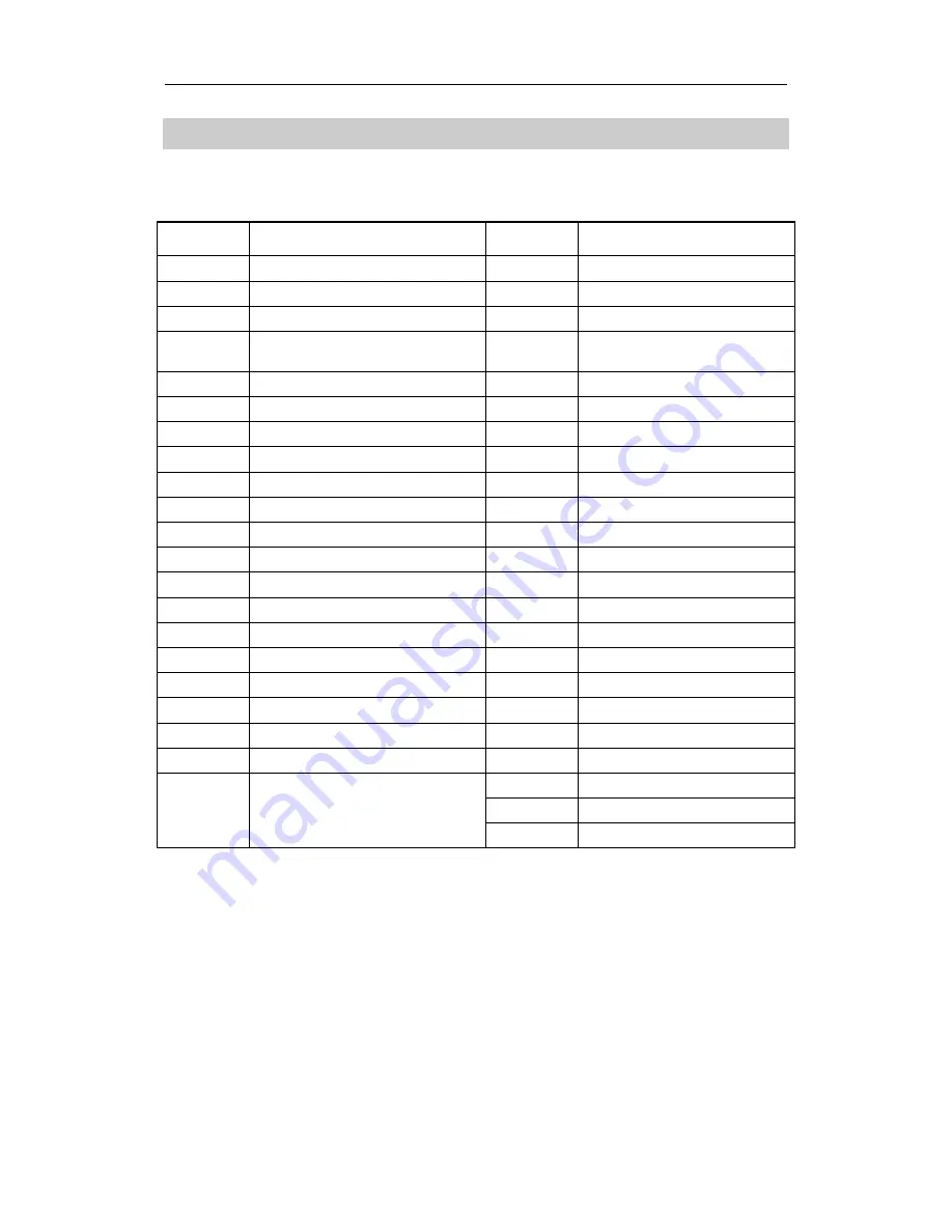 Samsung DCS-408 System Administration Manual Download Page 40