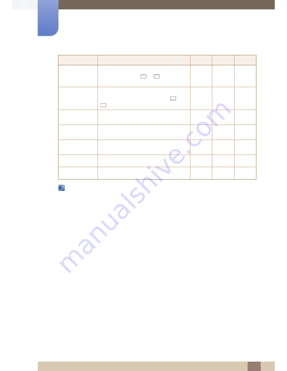 Samsung DE40A User Manual Download Page 126