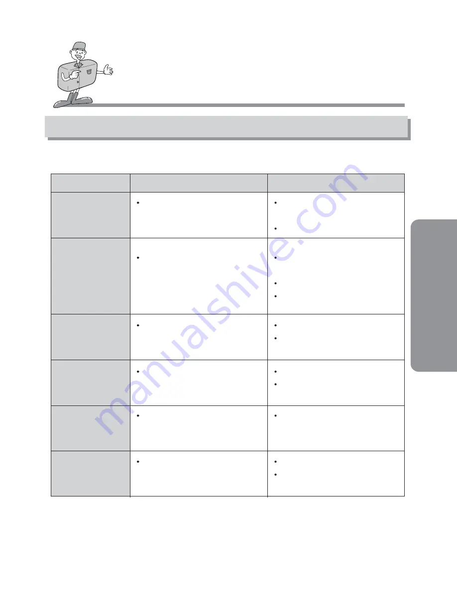 Samsung Digimax 101 User Manual Download Page 83