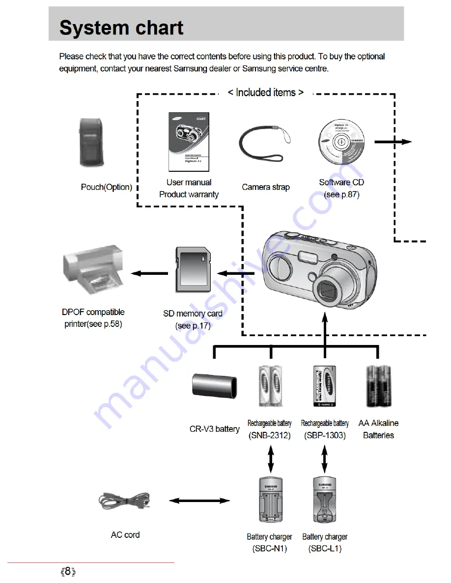 Samsung DIGIMAX 3000 User Manual Download Page 8