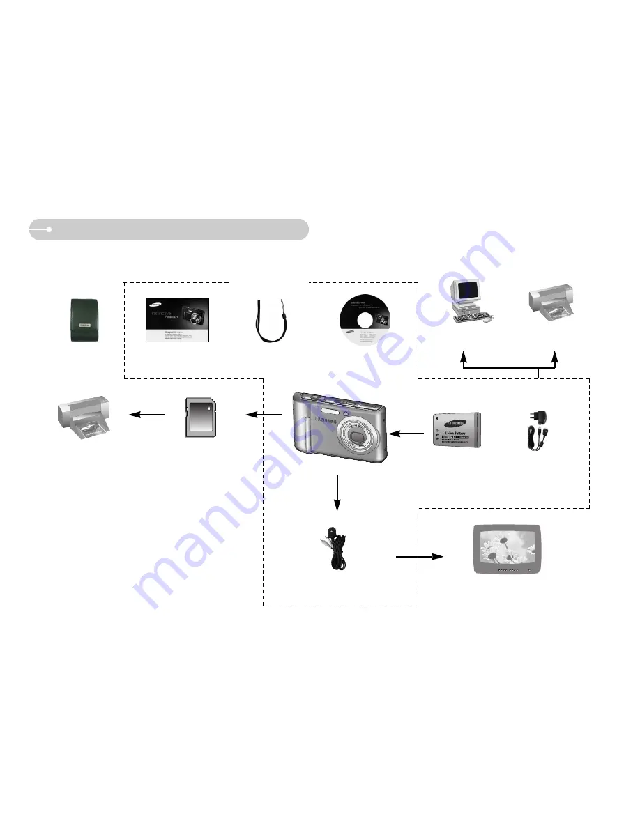 Samsung DIGIMAX L70 User Manual Download Page 6