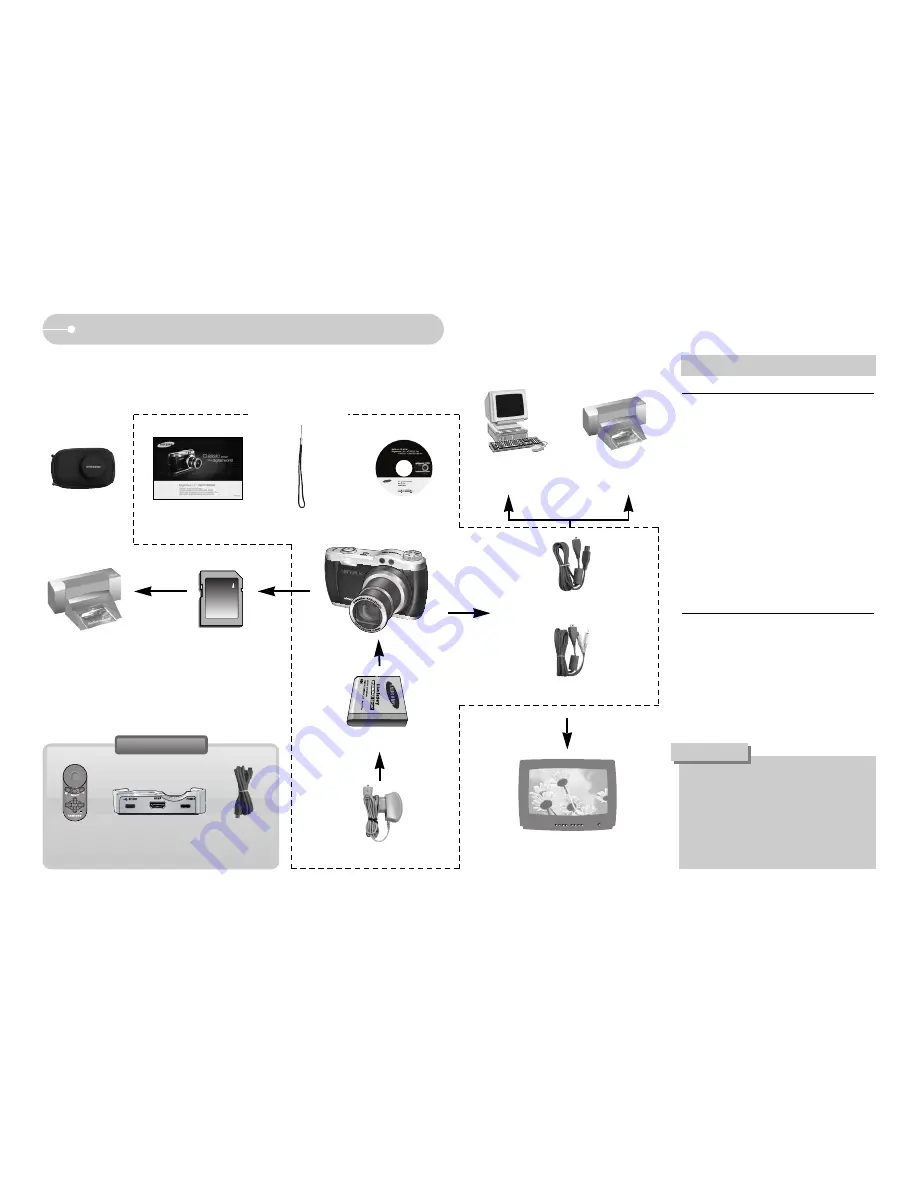 Samsung Digimax L85 - Digital Camera - 8.1 Megapixel User Manual Download Page 5