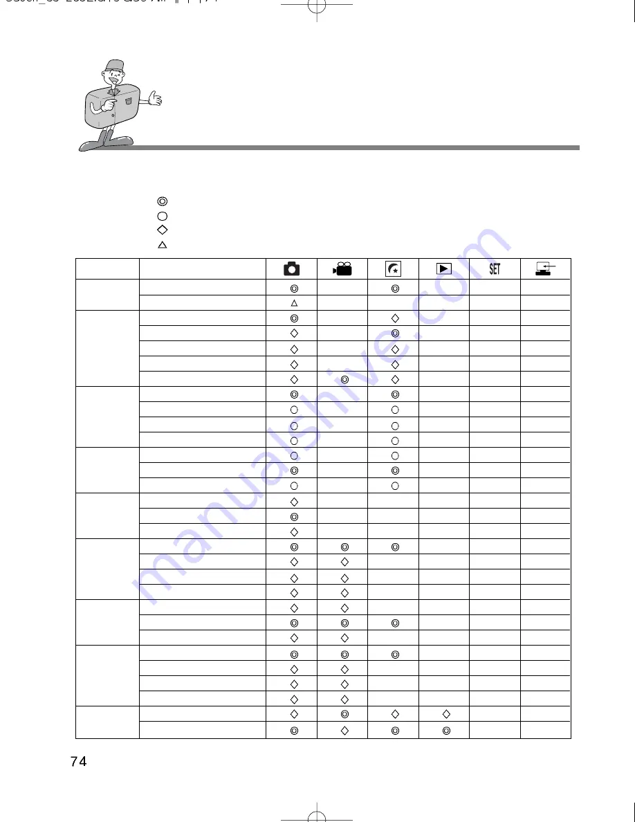 Samsung Digimax350 SE User Manual Download Page 74