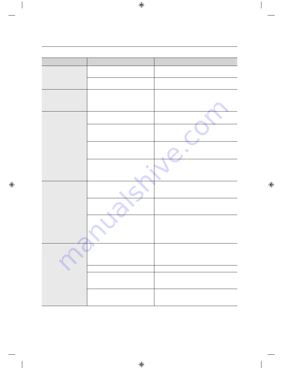 Samsung DMT610 Series User Manual Download Page 24