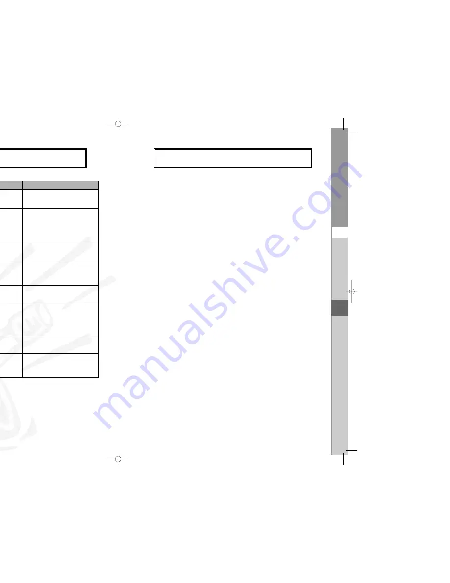 Samsung DSB-9500AV Instructions For Use Manual Download Page 91