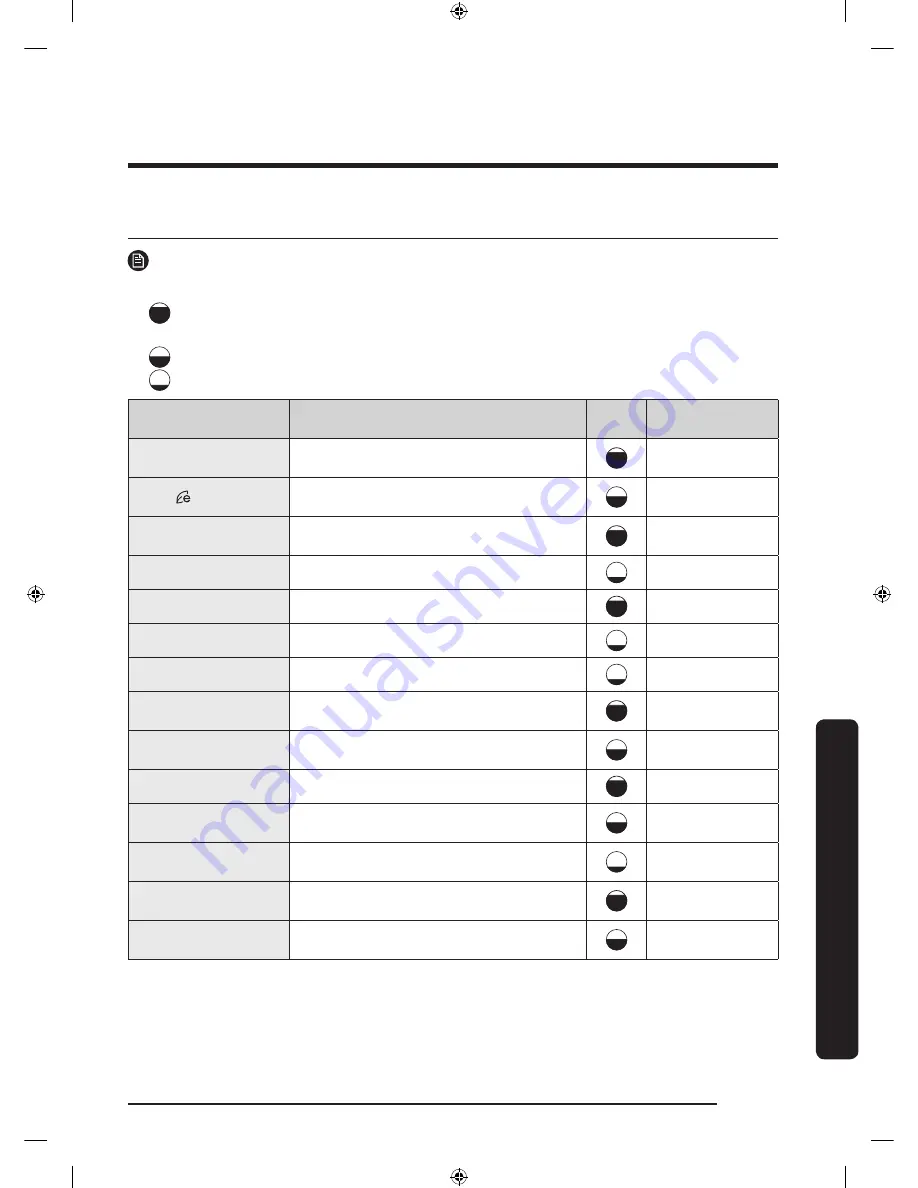 Samsung DV10K6500EV User Manual Download Page 49