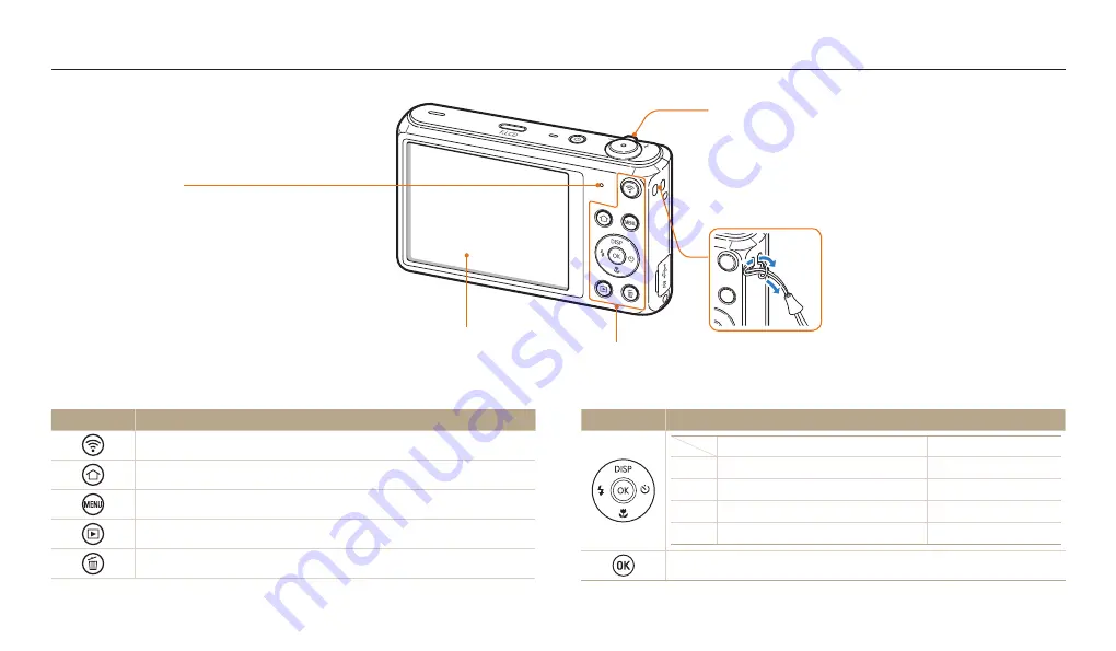 Samsung DV1506F User Manual Download Page 22