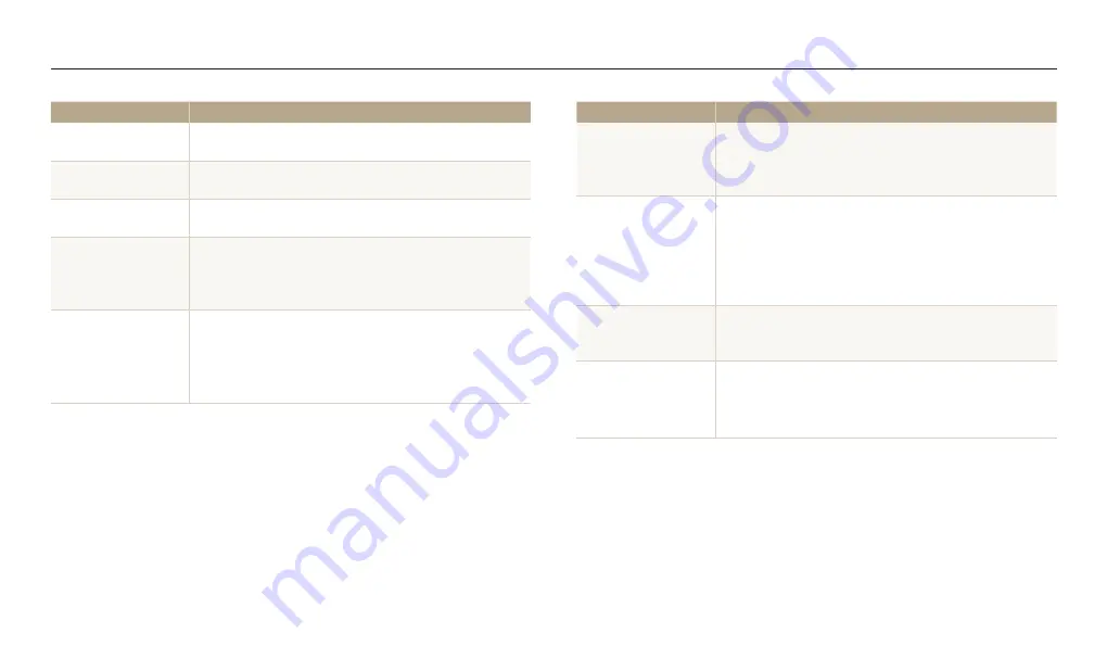 Samsung DV1506F User Manual Download Page 148