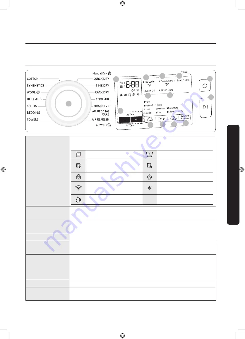 Samsung DV1xR85 Series User Manual Download Page 23