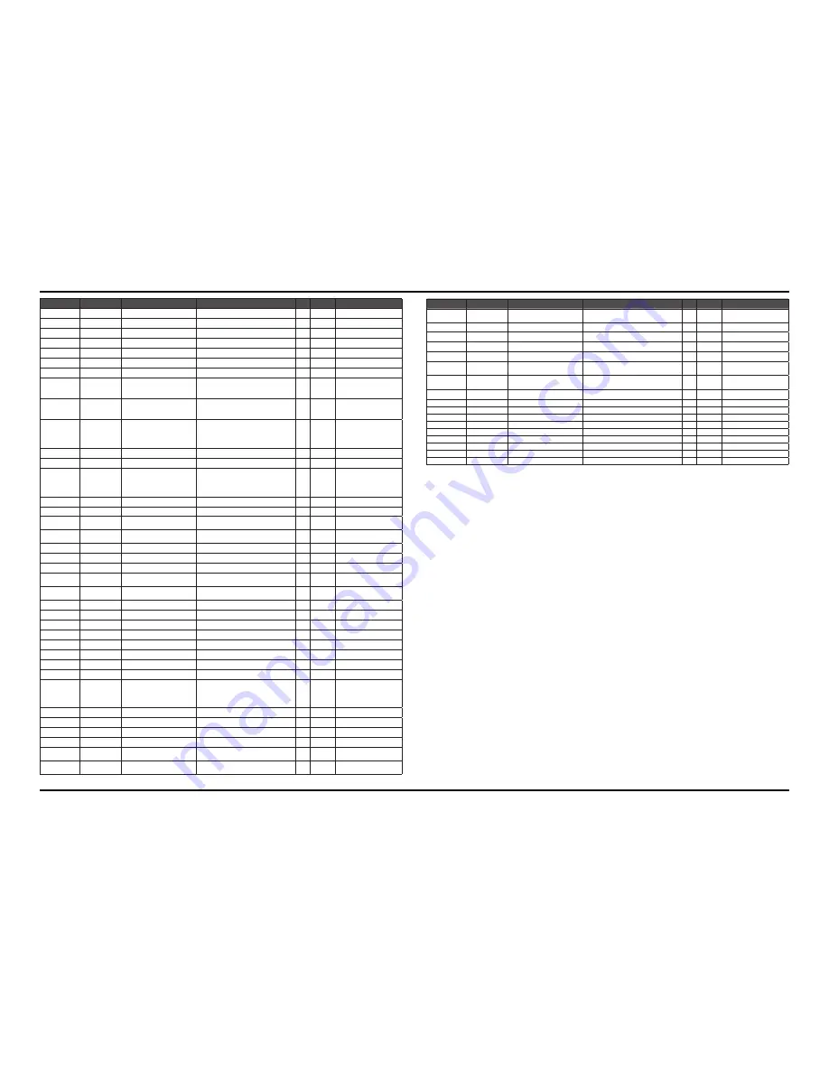 Samsung DV306LEW/XAA Service Manual Download Page 51