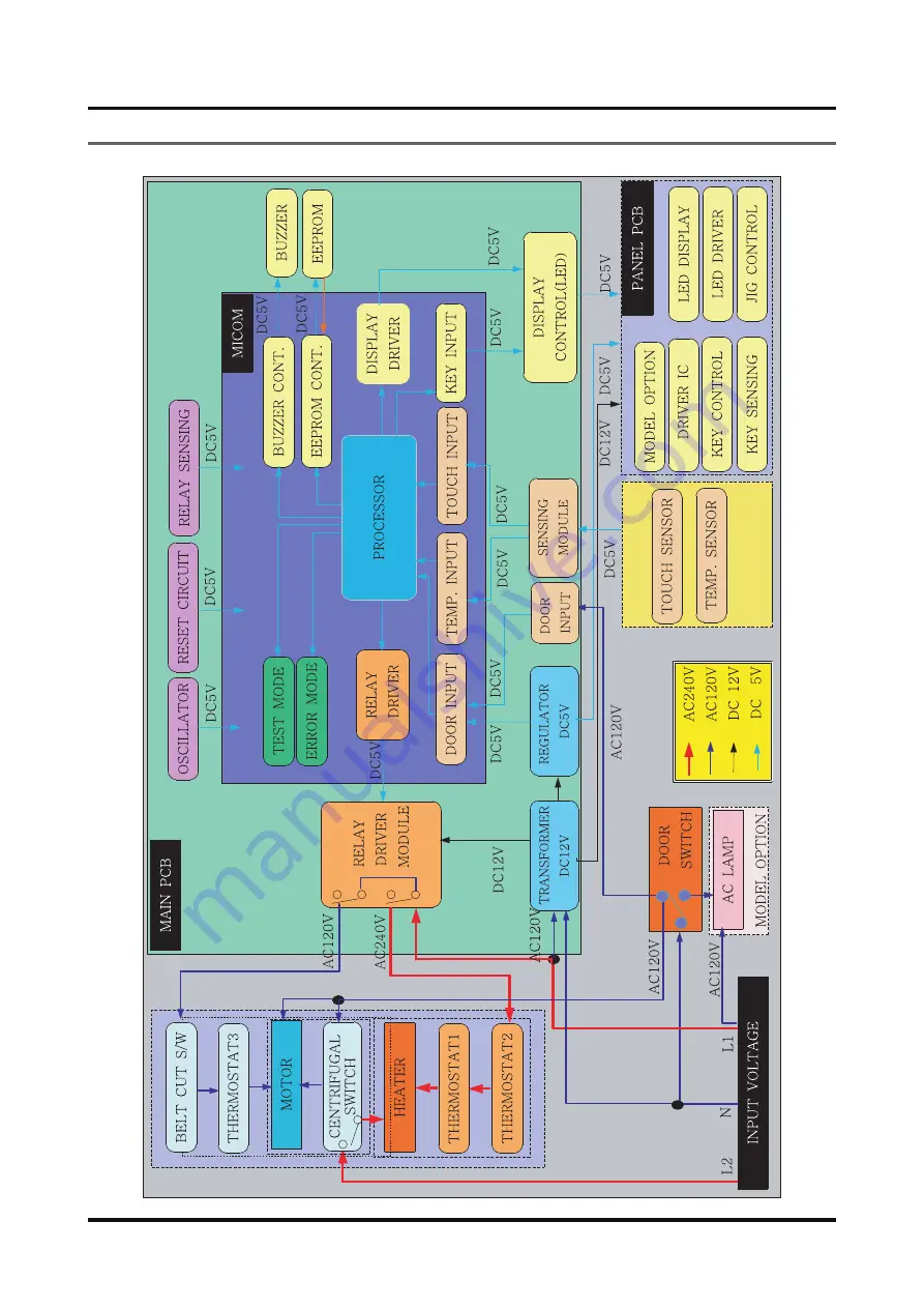 Samsung DV316LEW/XAA Скачать руководство пользователя страница 71