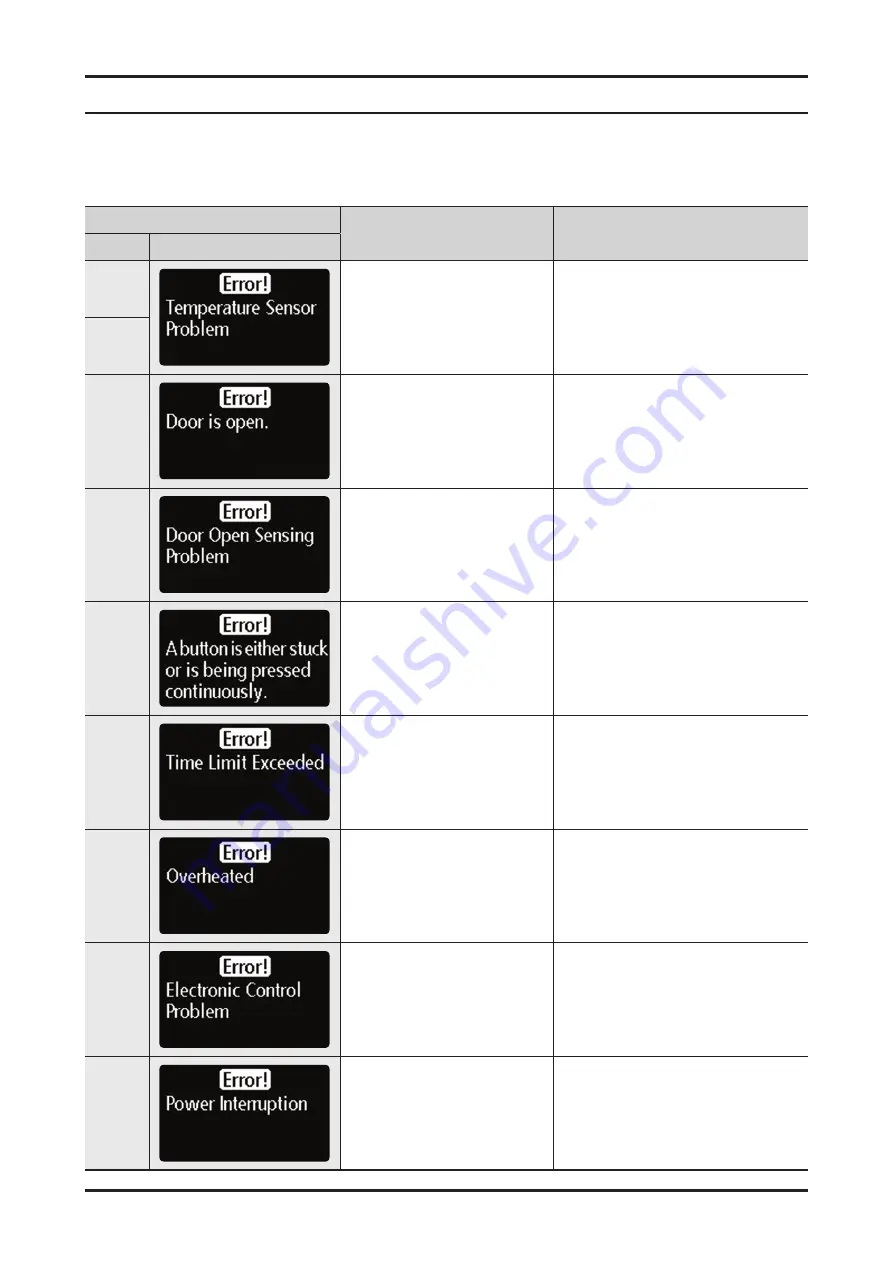 Samsung DV409SEL Service Manual Download Page 26