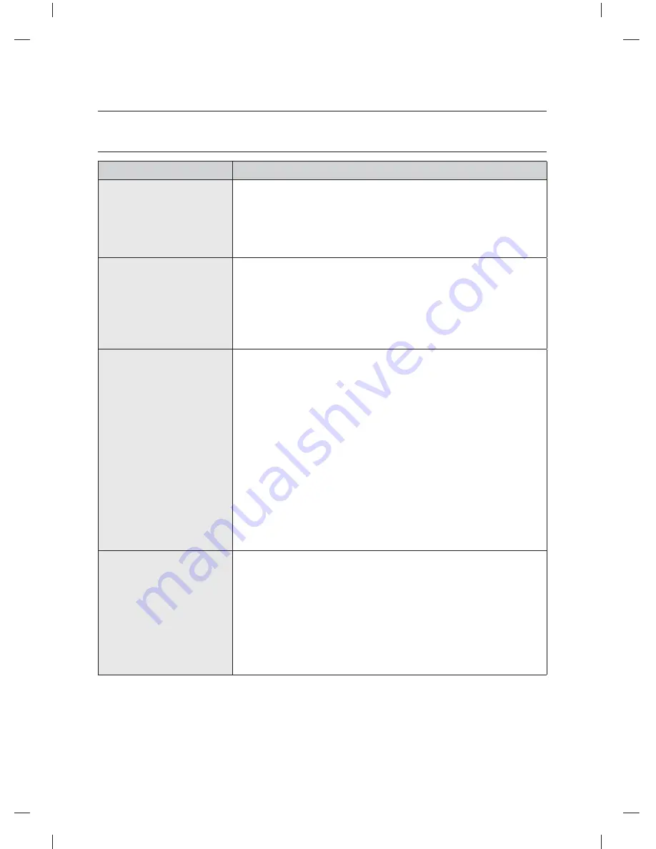 Samsung DV435 SERIES User Manual Download Page 84