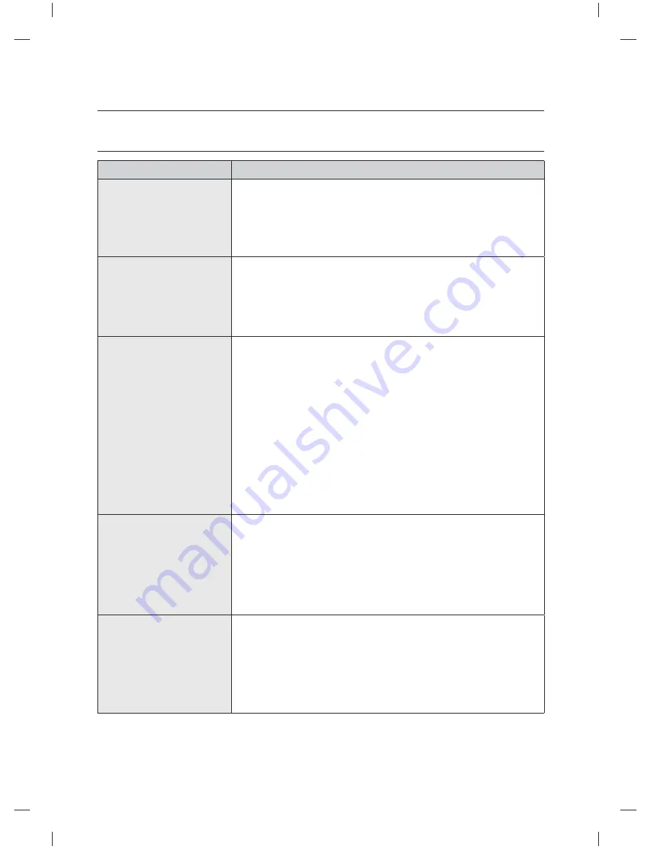 Samsung DV435 SERIES User Manual Download Page 132