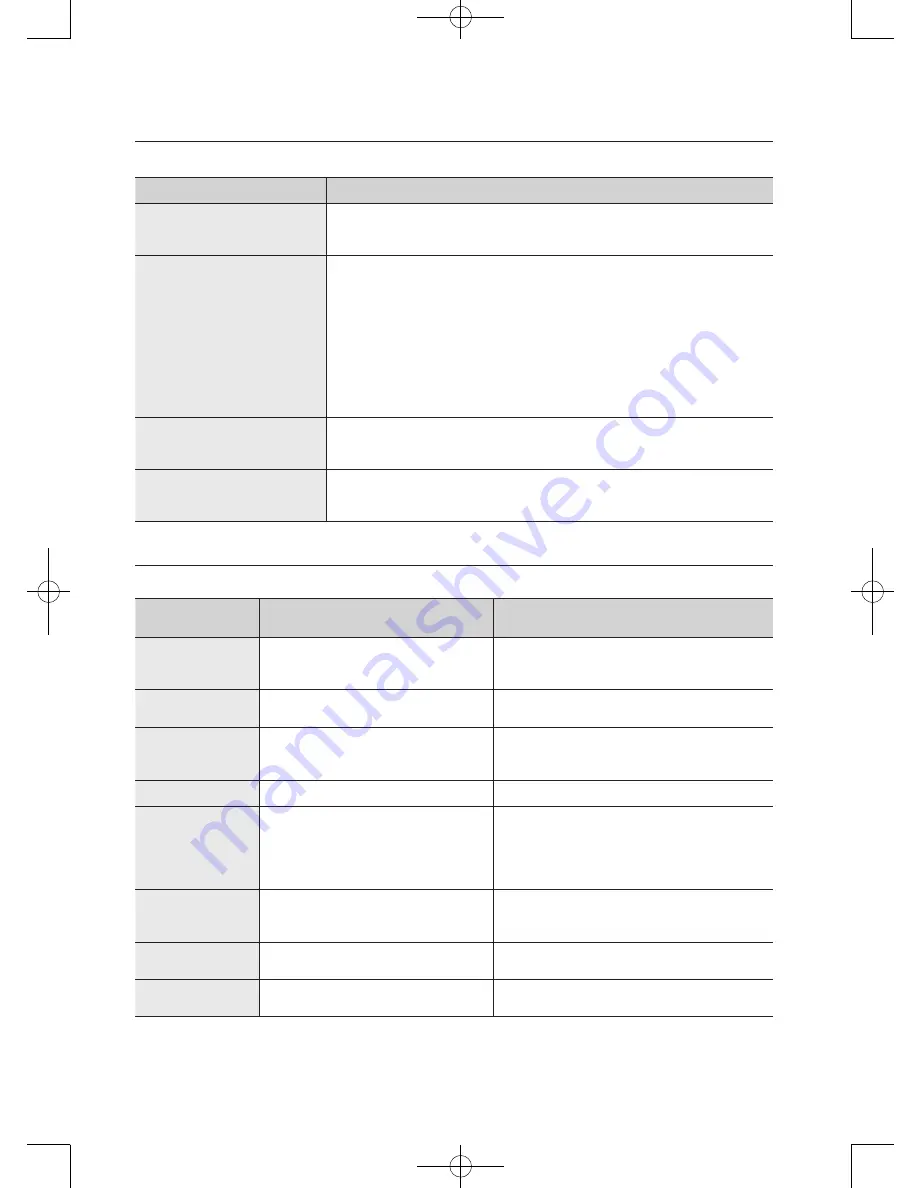 Samsung DV456E(G)THD series User Manual Download Page 72