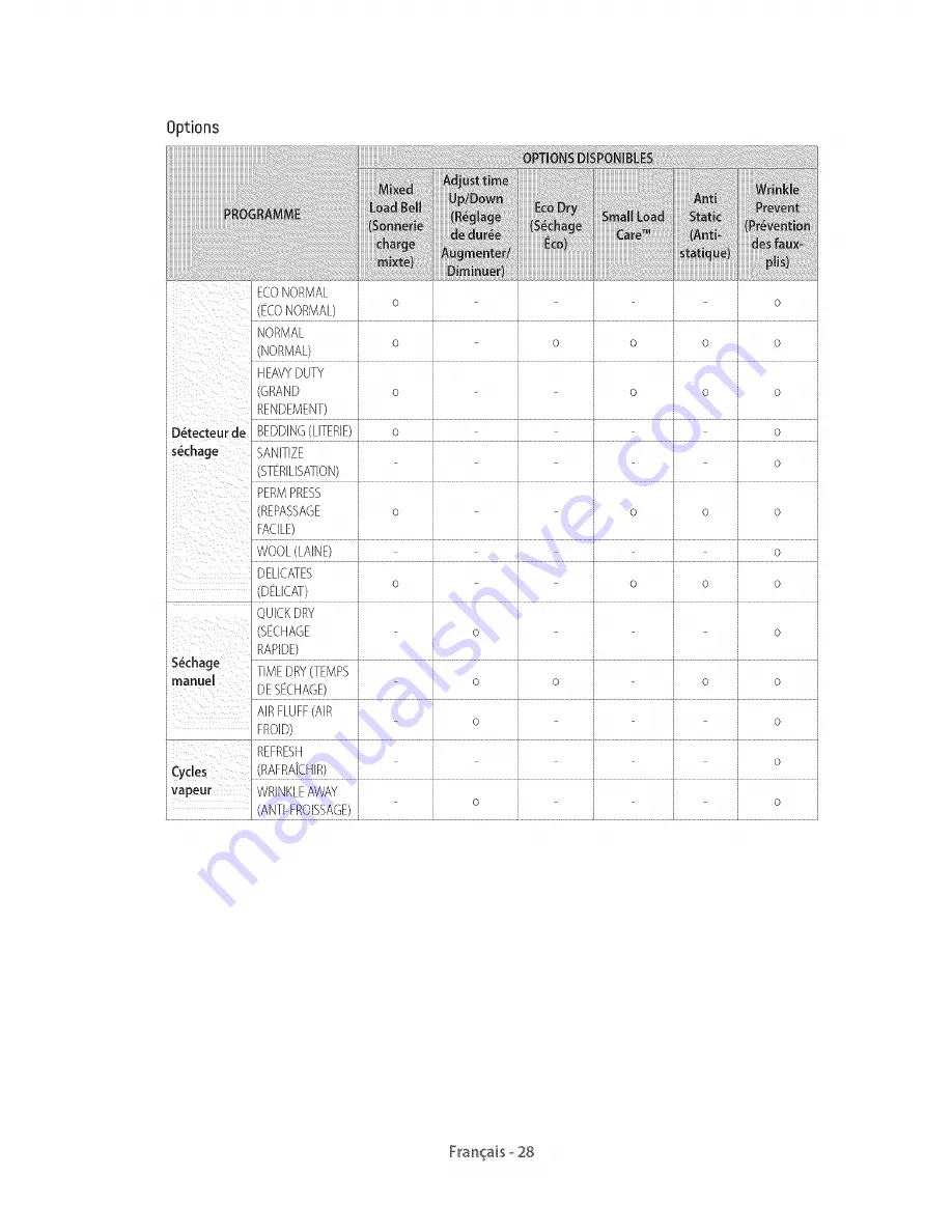 Samsung DV45H6300EG User Manuals Download Page 72