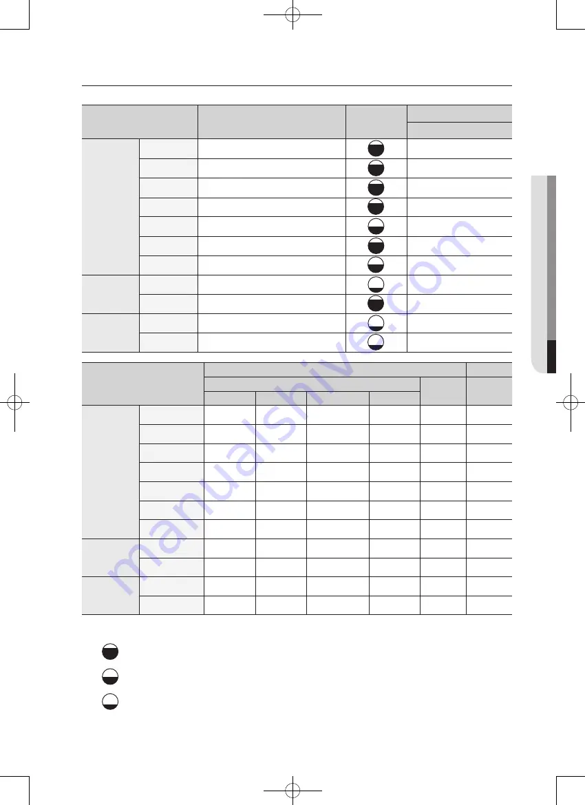 Samsung DV45H7000E(G) User Manual Download Page 33