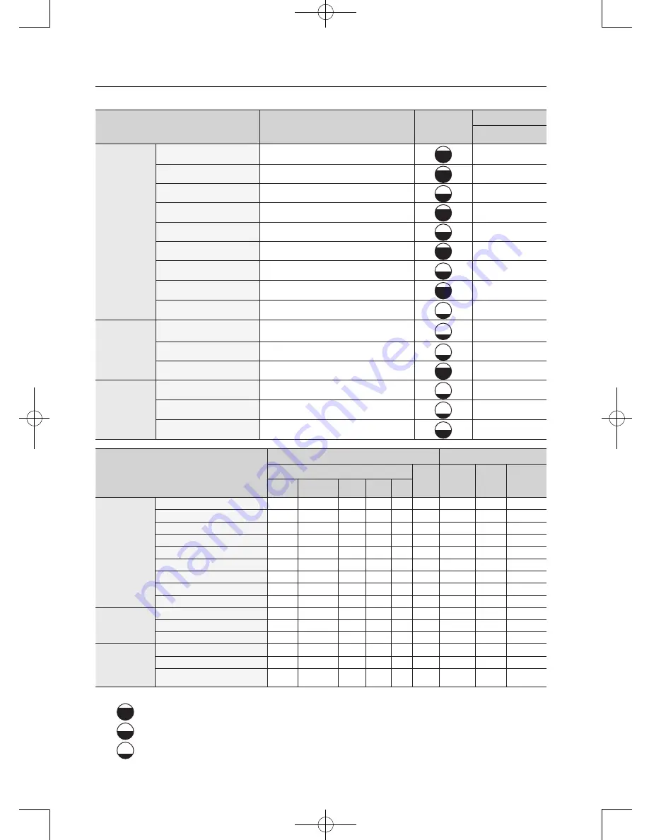 Samsung DV50F9A6E(G)* User Manual Download Page 82