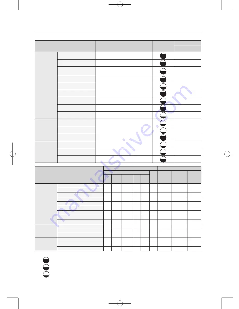 Samsung DV50F9A6E(G)* User Manual Download Page 126