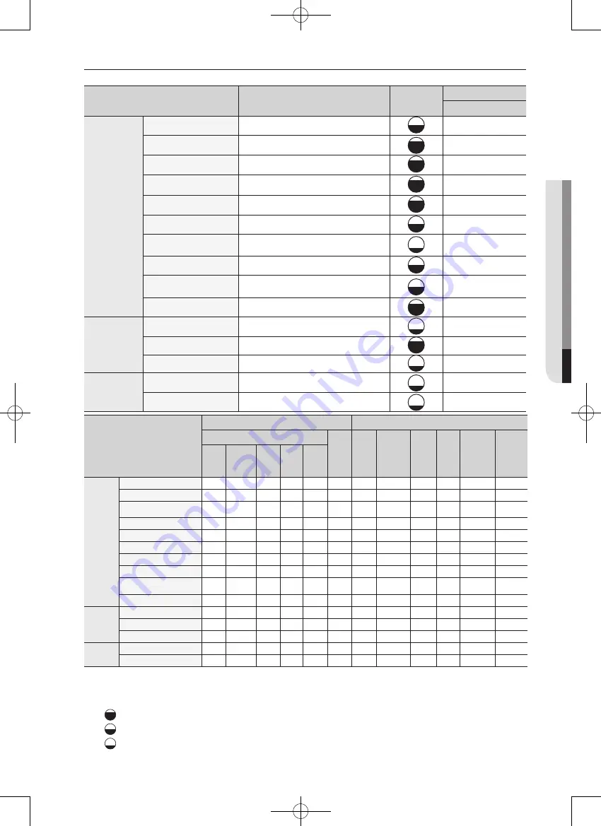 Samsung DV56H9000E(G)* User Manual Download Page 75