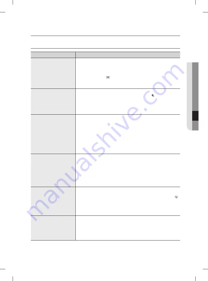 Samsung DV80F5E5HGW User Manual Download Page 29