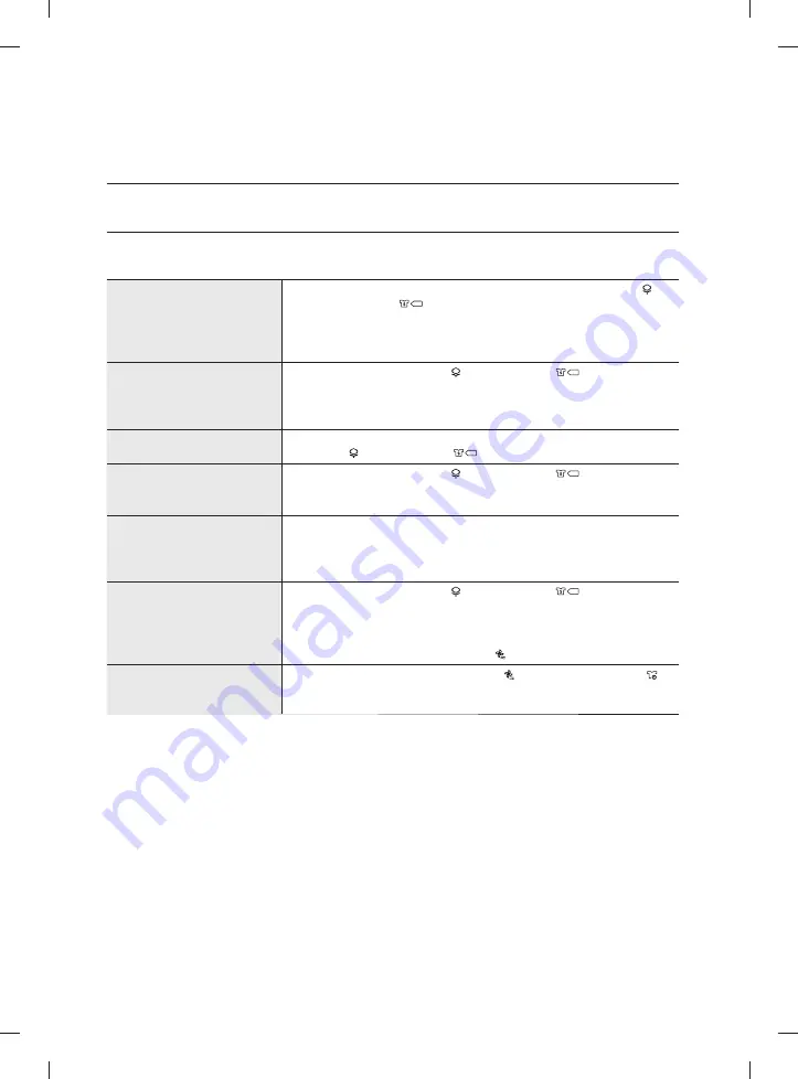 Samsung DV80F5E5HGW User Manual Download Page 64