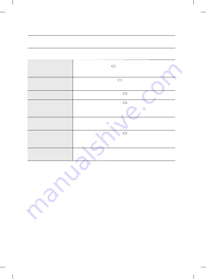 Samsung DV80F5E5HGW User Manual Download Page 100