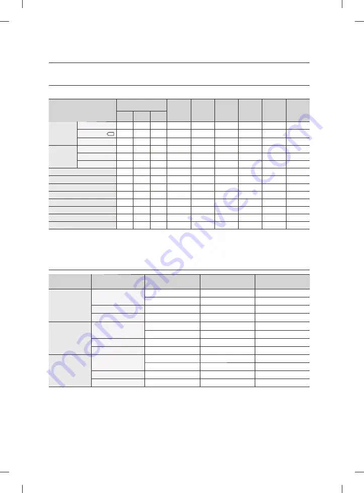 Samsung DV80F5E5HGW User Manual Download Page 106