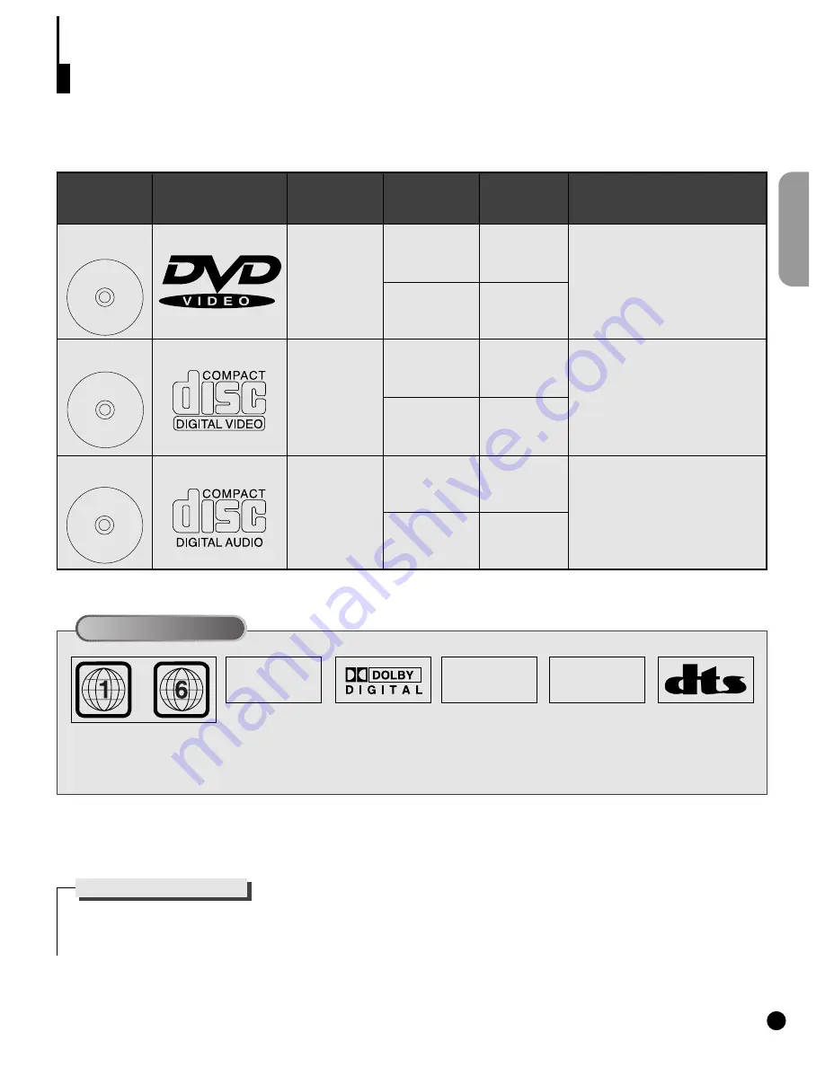 Samsung DVD-70 User Manual Download Page 7