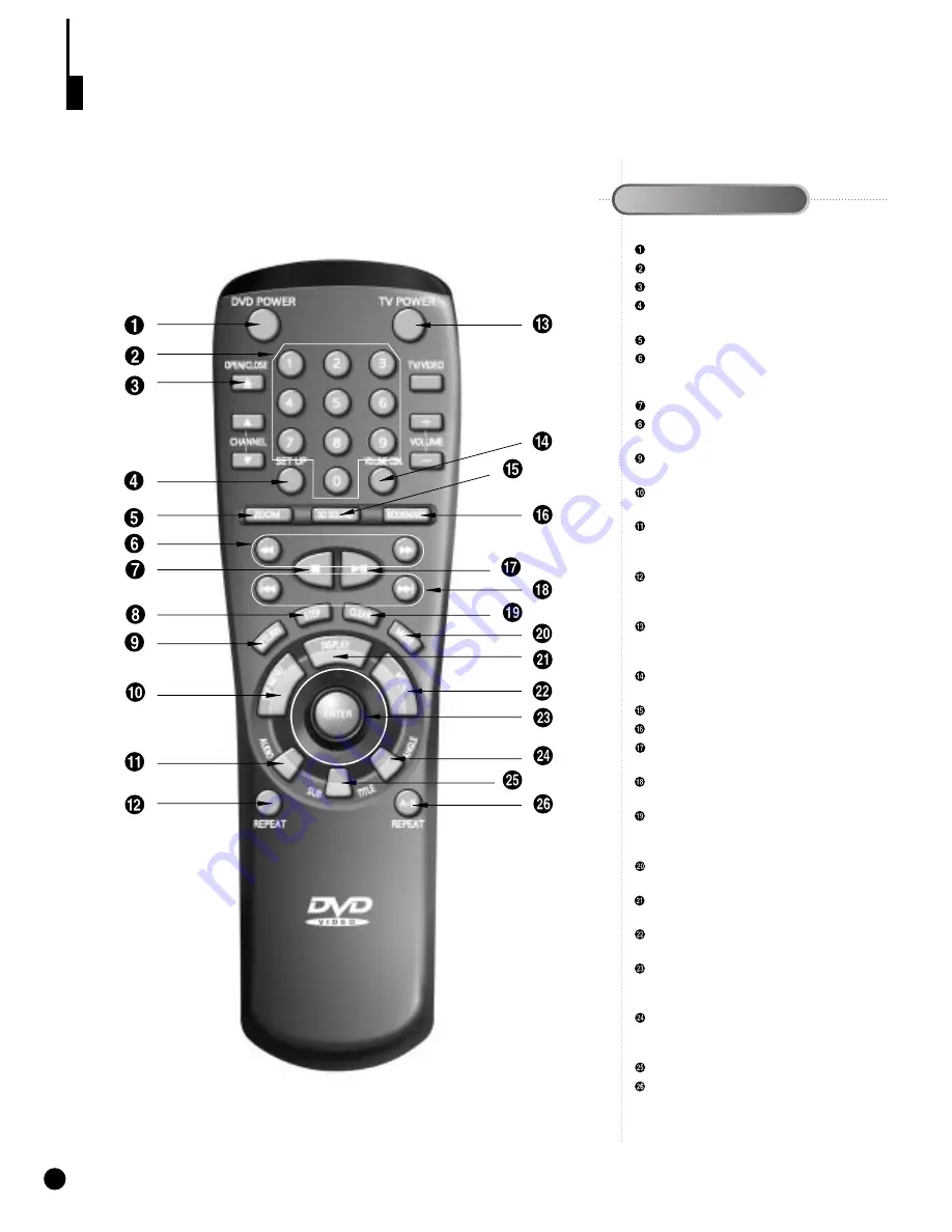 Samsung DVD-70 User Manual Download Page 12