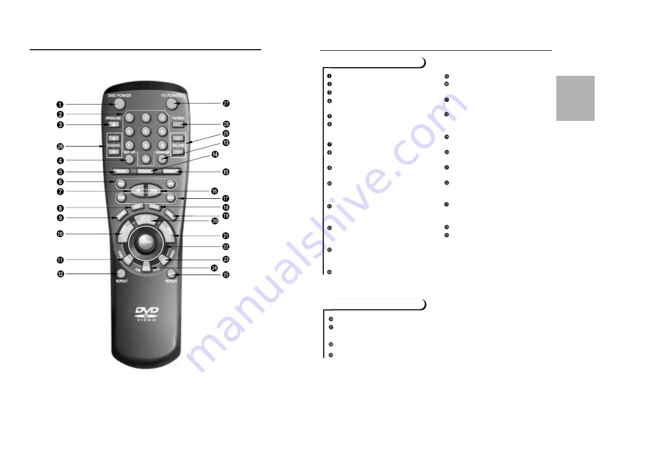 Samsung dvd-711 User Manual Download Page 6