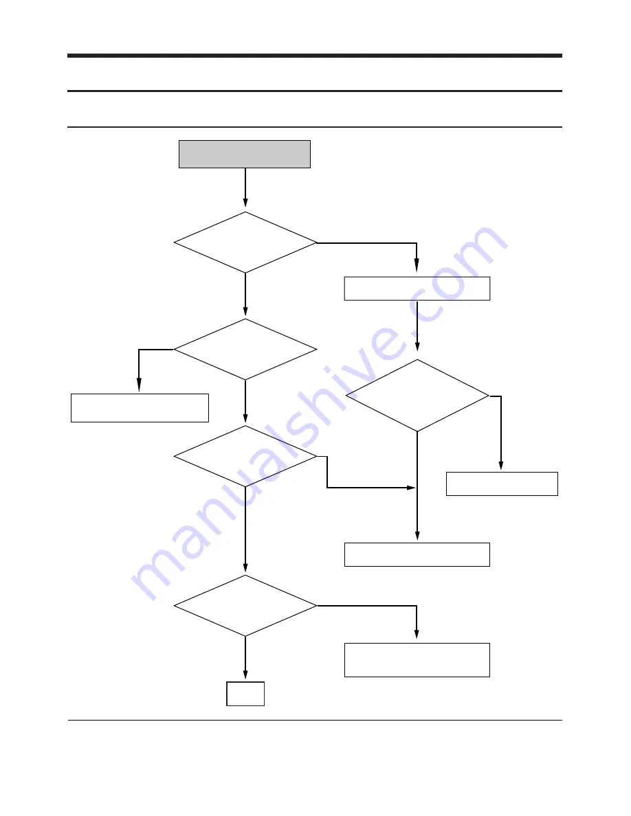 Samsung DVD-807K Service Manual Download Page 96