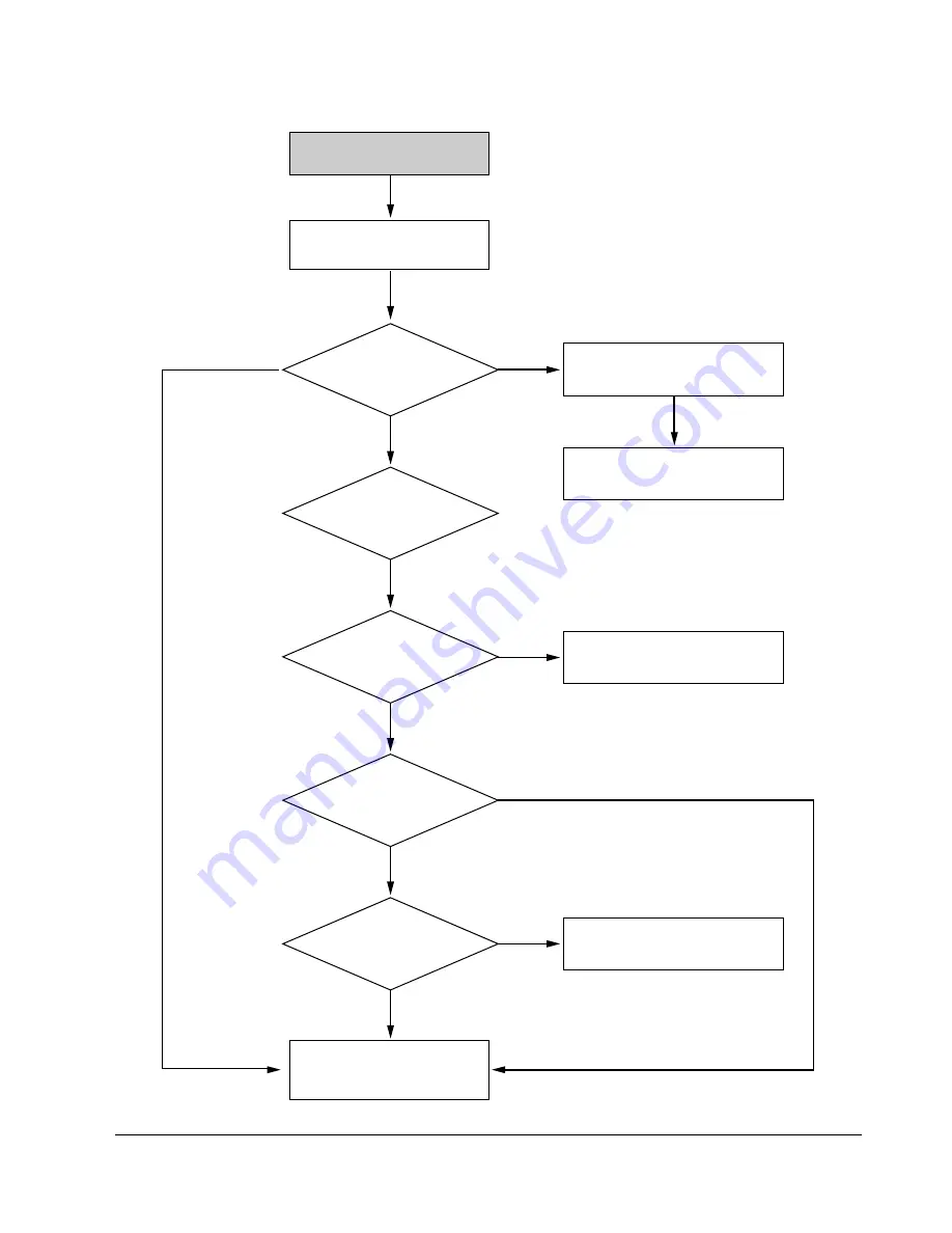 Samsung DVD-905 Service Manual Download Page 63