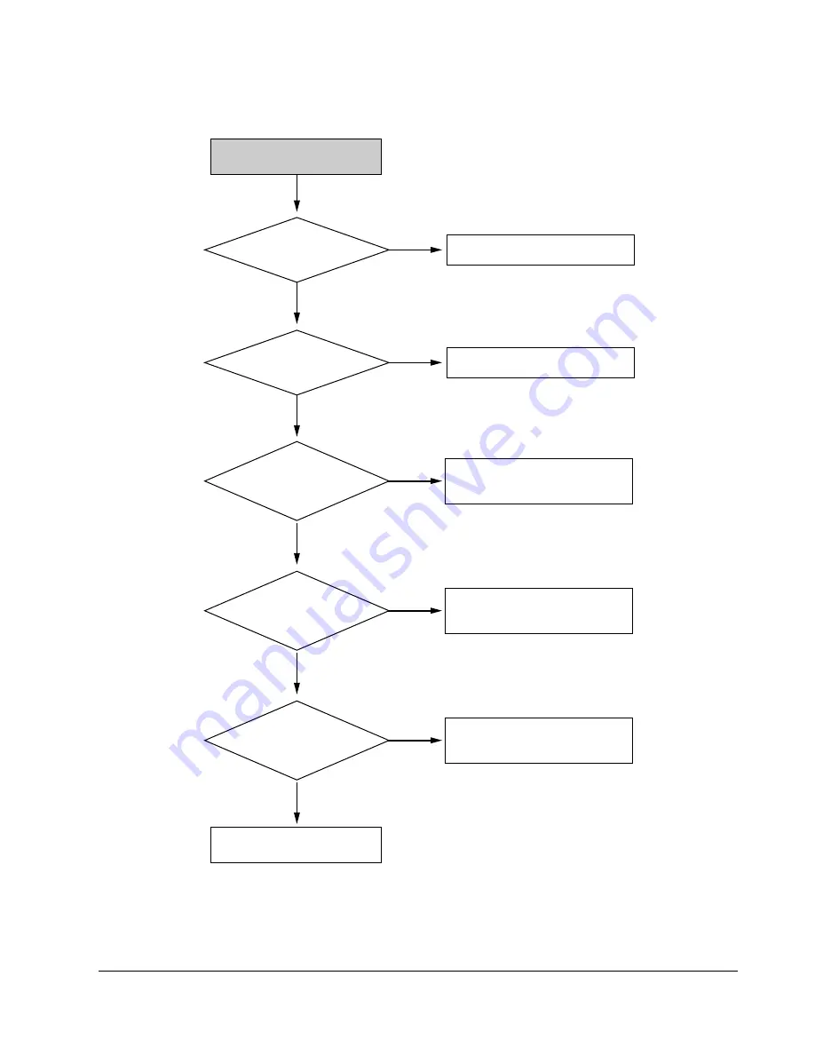 Samsung DVD-905 Service Manual Download Page 75