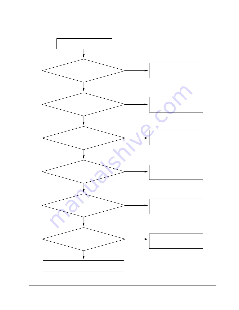 Samsung DVD-905 Service Manual Download Page 80