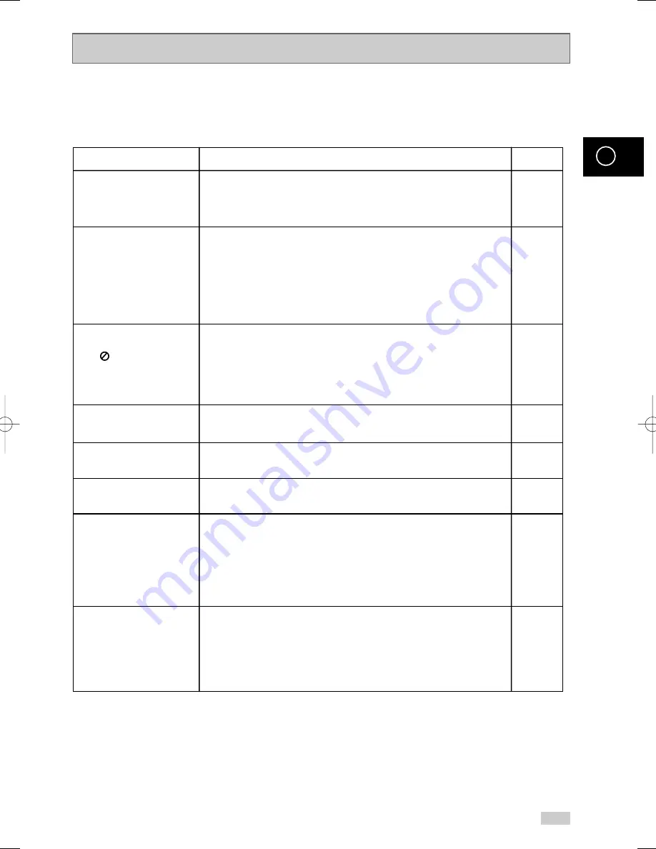 Samsung DVD-CM500 Instruction Manual Download Page 75